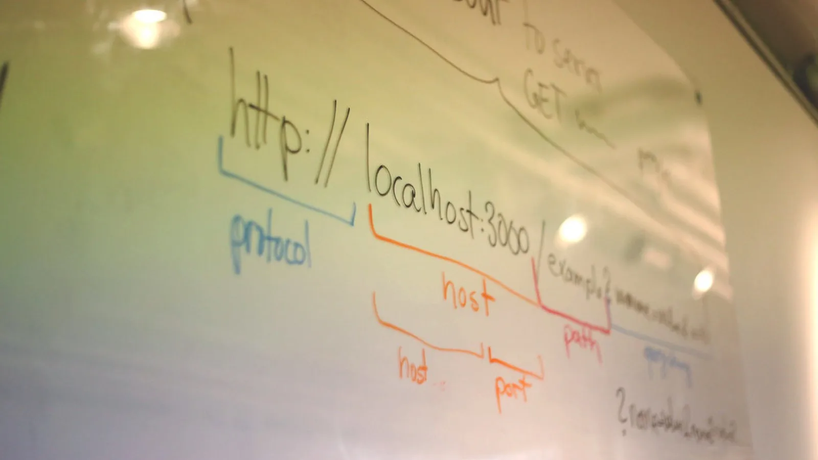 People building software together